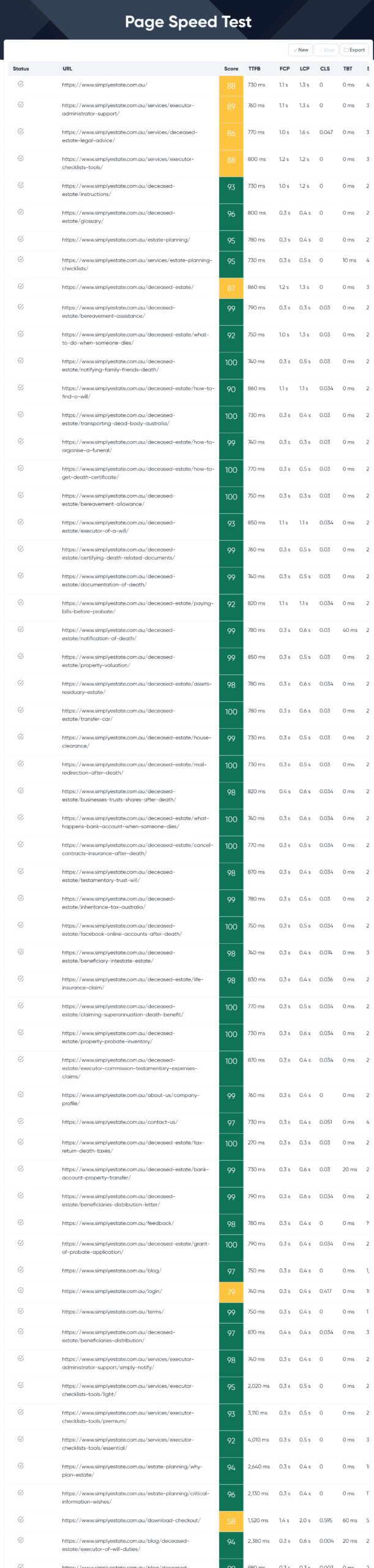 bulk pagespeed test results for simplyEstate